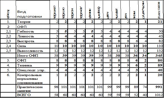 Евгений Головихин - Программа дополнительного образования детей "Самбо"