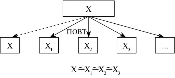 Юрий Щеглов - Проза. Поэзия. Поэтика. Избранные работы