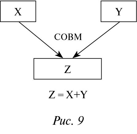 Юрий Щеглов - Проза. Поэзия. Поэтика. Избранные работы