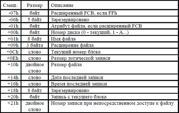 Игорь Гульев - Создаем вирус и антивирус
