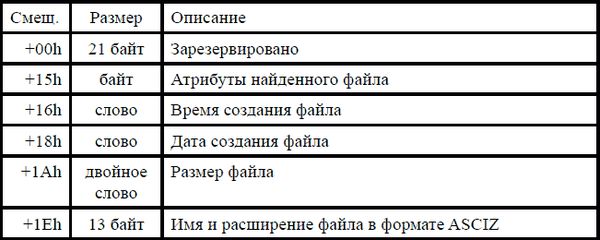 Игорь Гульев - Создаем вирус и антивирус