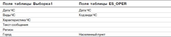 Access 2002: Самоучитель