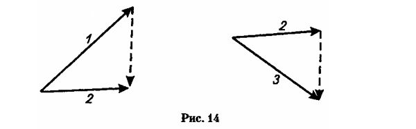Альберт Эйнштейн, Леопольд Инфельд - Эволюция физики. Развитие идей от...