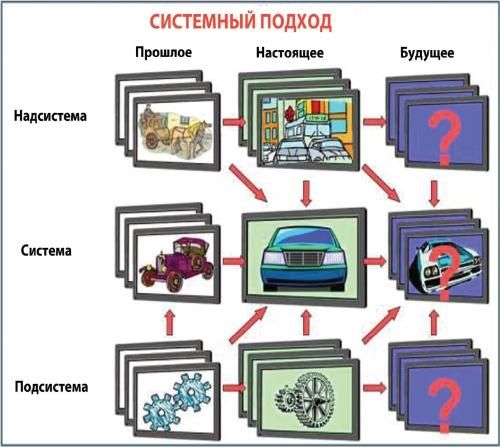 Алла Зусман, Борис Злотин - Воображайте! Школа креативного мышления