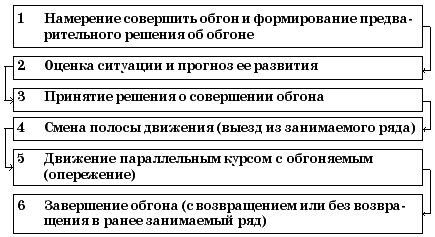 Виктор Иванов - Самоучитель по вождению автомобиля