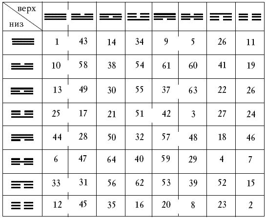 Сборник - Лучшие гадания