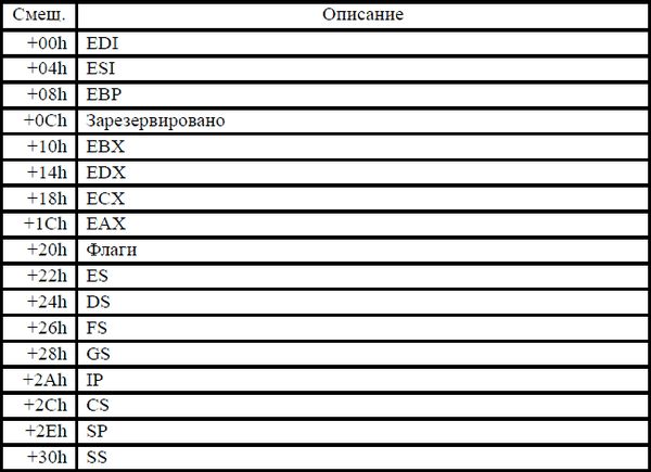 Игорь Гульев - Создаем вирус и антивирус