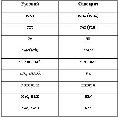 Наталья Гусева - Русский Север - прародина индославов