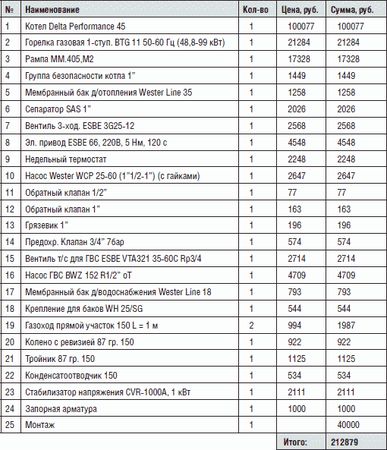 О. Платонов - Как отопить загородный дом