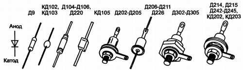 Радиоэлектроника для начинающих (и не только)