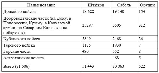 Александр Широкорад - Упущенный шанс Врангеля. Крым-Бизерта-Галлиполи