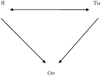 Григорий Солганик - Очерки модального синтаксиса