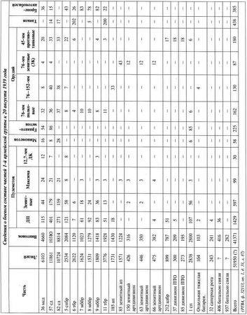 Максим Коломиец - Танки на Халхин-Голе