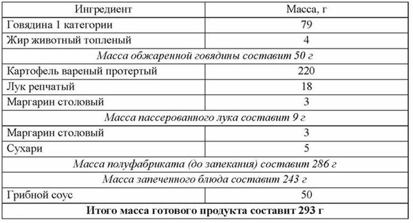 Руслан Омаров, Ольга Сычева - Основы рационального питания