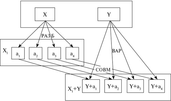Юрий Щеглов - Проза. Поэзия. Поэтика. Избранные работы