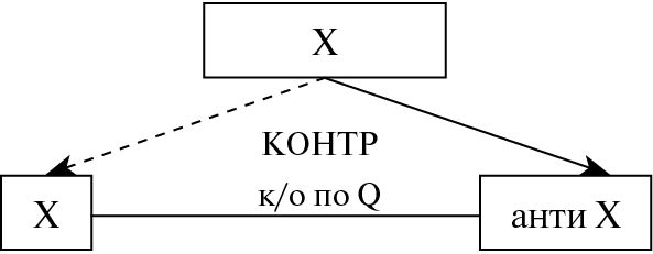 Юрий Щеглов - Проза. Поэзия. Поэтика. Избранные работы
