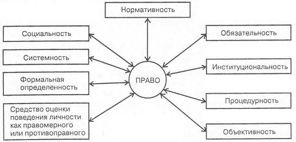 Коллектив авторов - Общая теория права и государства: Учебник