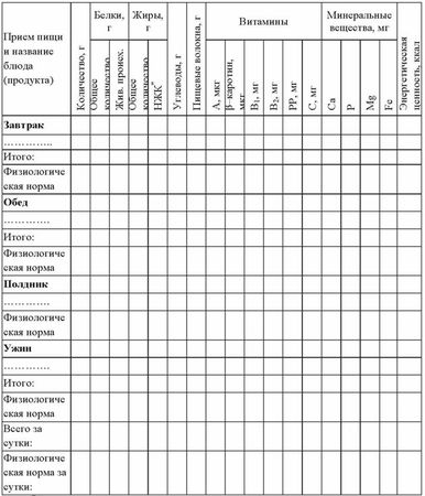 Руслан Омаров, Ольга Сычева - Основы рационального питания