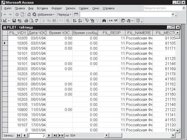 Павел Дубнов - Access 2002: Самоучитель