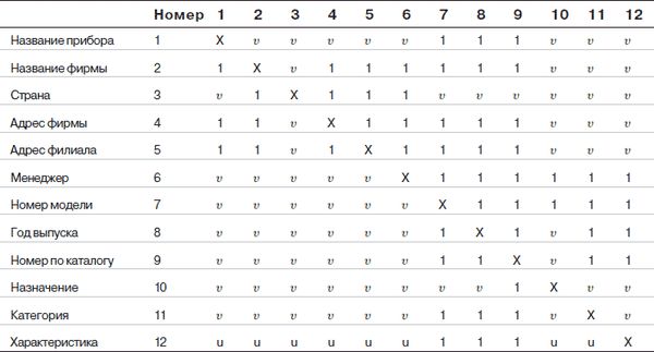 Павел Дубнов - Access 2002: Самоучитель