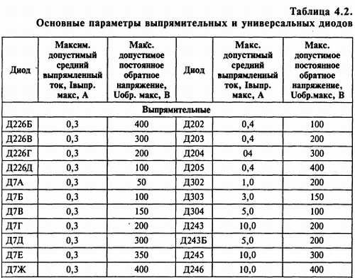 В. Бессонов - Радиоэлектроника для начинающих (и не только)