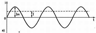 Радиоэлектроника для начинающих (и не только)