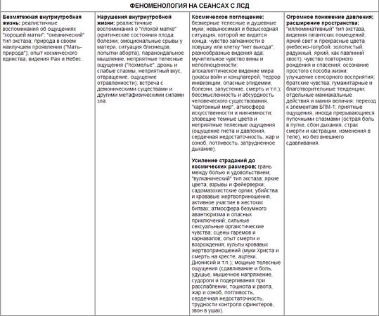 Станислав Гроф - Области человеческого бессознательного: данные исследований ЛСД
