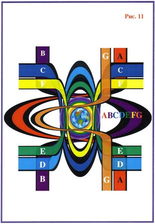 Николай Левашов - Последнее обращение к человечеству