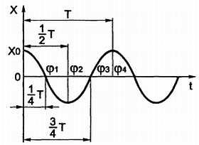 В. Бессонов - Радиоэлектроника для начинающих (и не только)