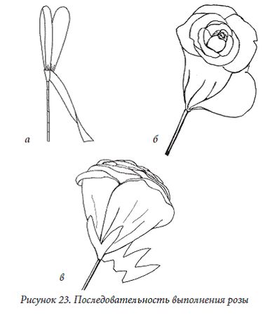 Елена Каминская - Декоративные цветы из бумаги, ткани, кожи, меха, бисера
