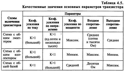 В. Бессонов - Радиоэлектроника для начинающих (и не только)
