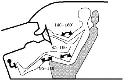 Виктор Иванов - Самоучитель по вождению автомобиля