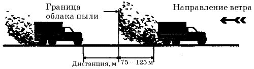 Самоучитель по вождению автомобиля