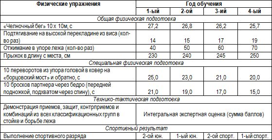 Евгений Головихин - Программа дополнительного образования детей "Самбо"