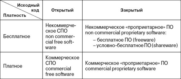 Елена Войниканис - Право интеллектуальной собственности в цифровую эпоху....