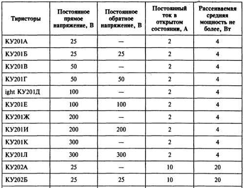 В. Бессонов - Радиоэлектроника для начинающих (и не только)