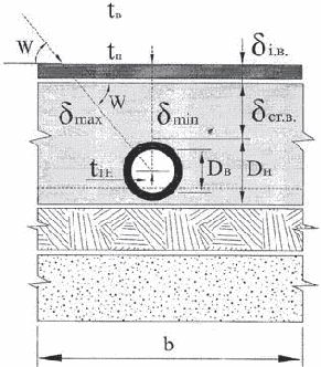 О. Платонов - Как отопить загородный дом
