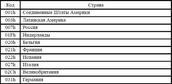 Игорь Гульев - Создаем вирус и антивирус