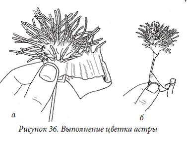 Елена Каминская - Декоративные цветы из бумаги, ткани, кожи, меха, бисера