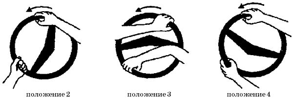 Виктор Иванов - Самоучитель по вождению автомобиля