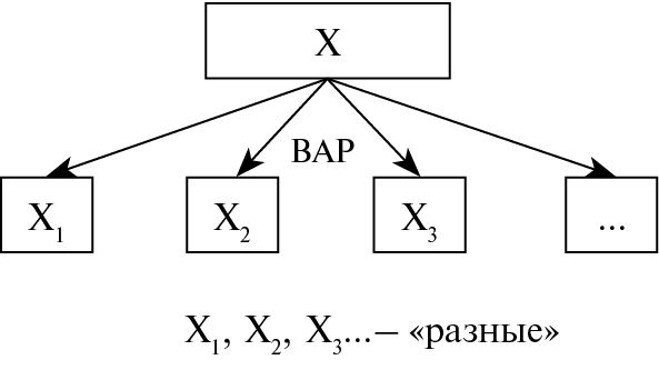Юрий Щеглов - Проза. Поэзия. Поэтика. Избранные работы
