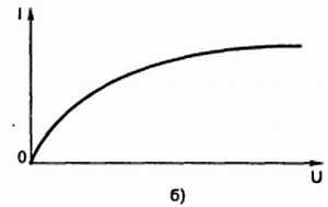 В. Бессонов - Радиоэлектроника для начинающих (и не только)