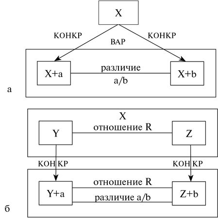 Юрий Щеглов - Проза. Поэзия. Поэтика. Избранные работы