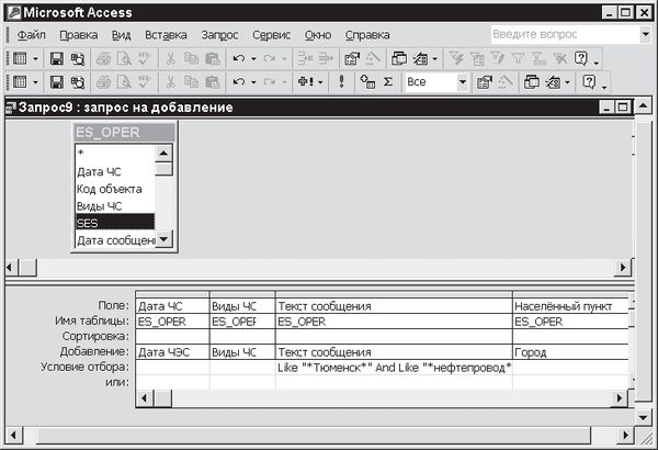 Павел Дубнов - Access 2002: Самоучитель