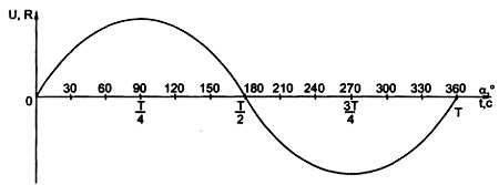 В. Бессонов - Радиоэлектроника для начинающих (и не только)