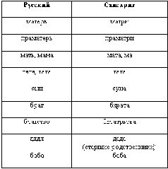 Наталья Гусева - Русский Север - прародина индославов