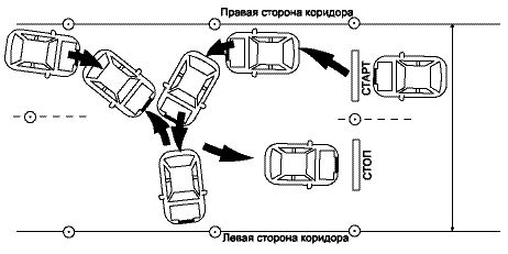 Виктор Иванов - Самоучитель по вождению автомобиля