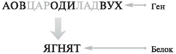 Несса Кэри - Мусорная ДНК. Путешествие в темную материю генома