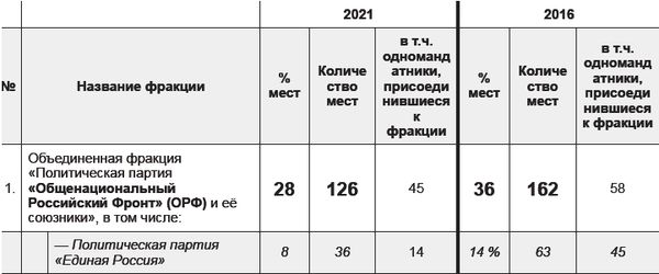 Петр Тренин-Страусов - Учебник новейшей истории России (1999-2050). Т.3....