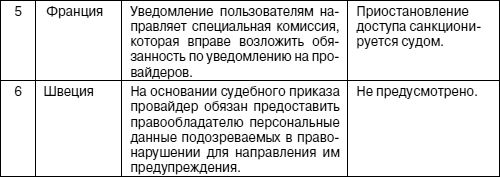 Елена Войниканис - Право интеллектуальной собственности в цифровую эпоху....
